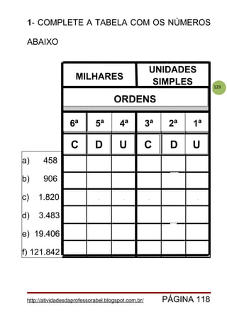 129
1- COMPLETE A TABELA COM OS NÚMEROS
ABAIXO
http://atividadesdaprofessorabel.blogspot.com.br/ PÁGINA 118
a) 458
b) 906
c) 1.820
d) 3.483
e) 19.406
f) 121.842
MILHARES
UNIDADES
SIMPLES
ORDENS
6ª 5ª 4ª 3ª 2ª 1ª
C CD U D U
 