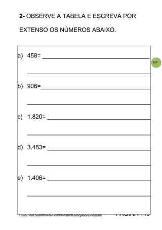 129
2- OBSERVE A TABELA E ESCREVA POR
EXTENSO OS NÚMEROS ABAIXO.
http://atividadesdaprofessorabel.blogspot.com.br/ PÁGINA 119
a) 458= ________________________________
_____________________________________
b) 906=_________________________________
_____________________________________
c) 1.820= _______________________________
_____________________________________
d) 3.483= _______________________________
_____________________________________
e) 1.406= _______________________________
_____________________________________
 