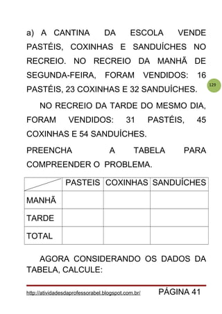 129
a) A CANTINA DA ESCOLA VENDE
PASTÉIS, COXINHAS E SANDUÍCHES NO
RECREIO. NO RECREIO DA MANHÃ DE
SEGUNDA-FEIRA, FORAM VENDIDOS: 16
PASTÉIS, 23 COXINHAS E 32 SANDUÍCHES.
NO RECREIO DA TARDE DO MESMO DIA,
FORAM VENDIDOS: 31 PASTÉIS, 45
COXINHAS E 54 SANDUÍCHES.
PREENCHA A TABELA PARA
COMPREENDER O PROBLEMA.
PASTEIS COXINHAS SANDUÍCHES
MANHÃ
TARDE
TOTAL
AGORA CONSIDERANDO OS DADOS DA
TABELA, CALCULE:
http://atividadesdaprofessorabel.blogspot.com.br/ PÁGINA 41
 