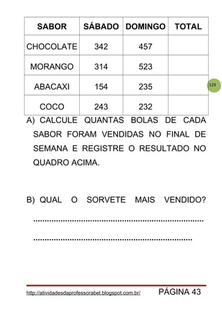 129
SABOR SÁBADO DOMINGO TOTAL
CHOCOLATE 342 457
MORANGO 314 523
ABACAXI 154 235
COCO 243 232
A) CALCULE QUANTAS BOLAS DE CADA
SABOR FORAM VENDIDAS NO FINAL DE
SEMANA E REGISTRE O RESULTADO NO
QUADRO ACIMA.
B) QUAL O SORVETE MAIS VENDIDO?
...........................................................................
......................................................................
http://atividadesdaprofessorabel.blogspot.com.br/ PÁGINA 43
 