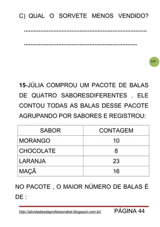 129
C) QUAL O SORVETE MENOS VENDIDO?
...........................................................................
.....................................................................
15-JÚLIA COMPROU UM PACOTE DE BALAS
DE QUATRO SABORESDIFERENTES . ELE
CONTOU TODAS AS BALAS DESSE PACOTE
AGRUPANDO POR SABORES E REGISTROU:
SABOR CONTAGEM
MORANGO 10
CHOCOLATE 8
LARANJA 23
MAÇÃ 16
NO PACOTE , O MAIOR NÚMERO DE BALAS É
DE :
http://atividadesdaprofessorabel.blogspot.com.br/ PÁGINA 44
 