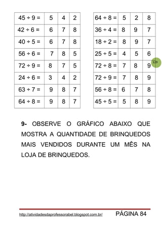 129
45 ÷ 9 = 5 4 2 64 ÷ 8 = 5 2 8
42 ÷ 6 = 6 7 8 36 ÷ 4 = 8 9 7
40 ÷ 5 = 6 7 8 18 ÷ 2 = 8 9 7
56 ÷ 6 = 7 8 5 25 ÷ 5 = 4 5 6
72 ÷ 9 = 8 7 5 72 ÷ 8 = 7 8 9
24 ÷ 6 = 3 4 2 72 ÷ 9 = 7 8 9
63 ÷ 7 = 9 8 7 56 ÷ 8 = 6 7 8
64 ÷ 8 = 9 8 7 45 ÷ 5 = 5 8 9
9- OBSERVE O GRÁFICO ABAIXO QUE
MOSTRA A QUANTIDADE DE BRINQUEDOS
MAIS VENDIDOS DURANTE UM MÊS NA
LOJA DE BRINQUEDOS.
http://atividadesdaprofessorabel.blogspot.com.br/ PÁGINA 84
 