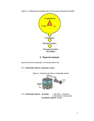4
Figura 1 – Esquema dos requisitos de um motor para produção de trabalho
3. Tipos de motores
Quanto ao tipo de combustão, os motores podem ser:
3.1 – Combustão externa: máquinas a vapor
Figura 2 – Esquema de motor a combustão externa
3.2 – Combustão interna: de pistão: – ciclo Otto – a gasolina
– ciclo Diesel – a óleo diesel
de êmbolo rotativo: Wankel
 