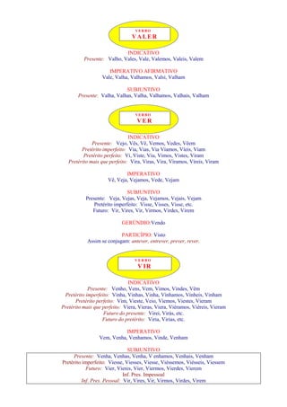 VERBO 
VALER 
INDICATIVO 
Presente: Valho, Vales, Vale, Valemos, Valeis, Valem 
IMPERATIVO AFIRMATIVO 
Vale, Valha, Valhamos, Valsi, Valham 
SUBJUNTIVO 
Presente: Valha, Valhas, Valha, Valhamos, Valhais, Valham 
VERBO 
VER 
INDICATIVO 
Presente: Vejo, Vês, Vê, Vemos, Vedes, Vêem 
Pretérito imperfeito: Via, Vias, Via Víamos, Víeis, Viam 
Pretérito perfeito: Vi, Viste, Viu, Vimos, Vistes, Viram 
Pretérito mais que perfeito: Vira, Viras, Vira, Víramos, Víreis, Viram 
IMPERATIVO 
Vê, Veja, Vejamos, Vede, Vejam 
SUBJUNTIVO 
Presente: Veja, Vejas, Veja, Vejamos, Vejais, Vejam 
Pretérito imperfeito: Visse, Visses, Visse, etc. 
Futuro: Vir, Vires, Vir, Virmos, Virdes, Virem 
GERÚNDIO:Vendo 
PARTICÍPIO: Visto 
Assim se conjugam: antever, entrever, prever, rever. 
VERBO 
V IR 
INDICATIVO 
Presente: Venho, Vens, Vem, Vimos, Vindes, Vêm 
Pretérito imperfeito: Vinha, Vinhas, Vinha, Vínhamos, Vínheis, Vinham 
Pretérito perfeito: Vim, Vieste, Veio, Viemos, Viestes, Vieram 
Pretérito mais que perfeito: Viera, Vieras, Viera, Viéramos, Viéreis, Vieram 
Futuro do presente: Virei, Virás, etc. 
Futuro do pretérito: Viria, Virias, etc. 
IMPERATIVO 
Vem, Venha, Venhamos, Vinde, Venham 
SUBJUNTIVO 
Presente: Venha, Venhas, Venha, V enhamos, Venhais, Venham 
Pretérito imperfeito: Viesse, Viesses, Viesse, Viéssemos, Viésseis, Viessem 
Futuro: Vier, Vieres, Vier, Viermos, Vierdes, Vierem 
Inf. Pres. Impessoal 
Inf. Pres. Pessoal: Vir, Vires, Vir, Virmos, Virdes, Virem 
 