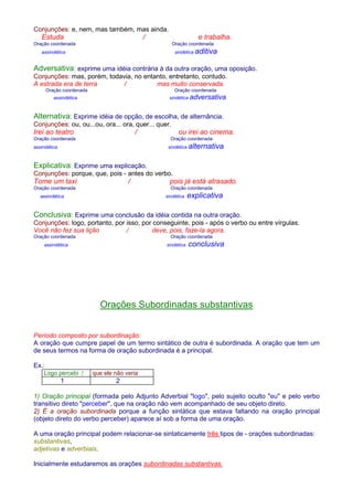 Conjunções: e, nem, mas também, mas ainda. 
Estuda / e trabalha. 
Oração coordenada Oração coordenada 
assindética sindética aditiva 
Adversativa: exprime uma idéia contrária à da outra oração, uma oposição. 
Conjunções: mas, porém, todavia, no entanto, entretanto, contudo. 
A estrada era de terra / mas muito conservada. 
Oração coordenada Oração coordenada 
assindética sindética adversativa 
Alternativa: Exprime idéia de opção, de escolha, de alternância. 
Conjunções: ou, ou...ou, ora... ora, quer... quer. 
Irei ao teatro / ou irei ao cinema. 
Oração coordenada Oração coordenada 
assindética sindética alternativa 
Explicativa: Exprime uma explicação. 
Conjunções: porque, que, pois - antes do verbo. 
Tome um taxi / pois já está atrasado. 
Oração coordenada Oração coordenada 
assindética sindética explicativa 
Conclusiva: Exprime uma conclusão da idéia contida na outra oração. 
Conjunções: logo, portanto, por isso, por conseguinte, pois - após o verbo ou entre vírgulas. 
Você não fez sua lição / deve, pois, faze-la agora. 
Oração coordenada Oração coordenada 
assindética sindética conclusiva 
Orações Subordinadas substantivas 
Período composto por subordinação: 
A oração que cumpre papel de um termo sintático de outra é subordinada. A oração que tem um 
de seus termos na forma de oração subordinada é a principal. 
Ex.: 
Logo percebi / que ele não veria 
1 2 
1) Oração principal (formada pelo Adjunto Adverbial logo, pelo sujeito oculto eu e pelo verbo 
transitivo direto perceber, que na oração não vem acompanhado de seu objeto direto. 
2) É a oração subordinada porque a função sintática que estava faltando na oração principal 
(objeto direto do verbo perceber) aparece aí sob a forma de uma oração. 
A uma oração principal podem relacionar-se sintaticamente três tipos de - orações subordinadas: 
substantivas, 
adjetivas e adverbiais. 
Inicialmente estudaremos as orações subordinadas substantivas. 
 