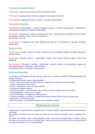 Com relação aos Aspectos humanos: 
Na Descrição: observação- percepção-relativismo desta percepção. 
Na Narração: imaginação (fatos fictícios) - pesquisa- observação (fatos reais). 
Na Dissertação: predomínio da razão - reflexão - raciocínio- argumentação. 
Com relação à Composição: 
Na Descrição: coleta de dados - seleção de imagens, aspectos - os mais singularizantes - .classificação - 
enumeração das imagens e/ou aspectos selecionados. 
Na Narração: levantamento (criação ou pesquisa) dos fatos . organização dos elementos narrativos (fatos, 
personagens, ambiente, tempo e outras circunstâncias) 
classificação - sucessão 
Na Dissertação: levantamento das idéias .definição do ponto de vista dissertativo: exposição, discussão, 
interpretação 
Quanto as Formas: 
Na Descrição: descrição subjetiva: criação, estrutura mais livre descrição objetiva: precisão, descrição e 
modo científico. 
Na Narração: Narração artística : subjetividade, criação, fatos fictícios narração objetiva: fatos reais, 
fidelidade. 
Na Dissertação: Dissertação científica - objetividade, coerência, solidez na argumentação, ausência de 
intervenções pessoais, emocionais, análise de idéias. 
Dissertação literária - criatividade e argumentação. 
Referências Bibliográficas 
As referências bibliográficas devem estar de acordo com as normas da ABNT (Associação Brasileira de 
Normas Técnicas). 
A bibliografia final deve seguir o seguinte padrão: 
a) Autor - último sobrenome com letra maiúscula, separado dos vírgula dos outros prenomes; 
(ponto e dois espaços ou travessão) 
b) Título - sublinhar ou colocar em itálico ;(ponto) 
c) Anotador ou tradutor -(ponto) 
d) Número da edição - se for a primeira , não se indica. Algarismo arábico, ponto, ed.(vírgula) 
e) Casa publicadora - nome da casa (vírgula) 
f) Ano da Publicação - em algarismo arábico (ponto) 
g) Número de páginas ou volumes - em algarismos arábicos (ponto) Abrevia-se p. e não pag ou pg. 
h) Ilustrações - se necessário (ponto) 
i) Série ou coleções - em algarismos arábicos, entre parênteses (ponto) 
PRODUÇÃO DE TEXTOS 
Imagine que você queira dissertar o seguinte tema: O mundo moderno caminha atualmente para sua própria 
destruição. 
Sua primeira providência deve ser copiar este tema em uma folha de rascunho e fazer a pergunta: POR 
QUÊ? 
Ao iniciar sua reflexão sobre o tema proposto e sobre uma possível resposta para a questão, procure 
recordar-se do que já leu ou ouviu a respeito dele. É quase certo que você tenha ao menos uma noção acerca 
de qualquer tema que lhe vier a ser apresentado. 
 