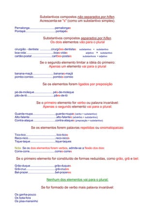 Substantivos compostos não separados por hífen. 
Acrescenta-se s (como um substantivo simples). 
Pernalonga................................pernalongas 
Pontapé......................................pontapés 
Substantivos compostos separados por hífen. 
Os dois elementos vão para o plural 
cirurgião - dentista: ..............cirurgiões-dentistas substantivo + substantivo 
boa-vida:..................................boas-vidas adjetivo + substantivo 
cartão-postal:.........................cartões-postais substantivos + adjetivo 
Se o segundo elemento limitar a idéia do primeiro: 
Apenas um elemento vai para o plural 
banana-maçã...........................bananas-maçã 
pombo-correio.........................pombos-correio 
Se os elementos forem ligados por preposição 
pé-de-moleque........................pés-de-moleque 
pão-de-ló..................................pães-de-ló 
Se o primeiro elemento for verbo ou palavra invariável: 
Apenas o segundo elemento vai para o plural: 
Guarda-roupa.............................guarda-roupas (verbo + substantivo) 
Alto-falante..................................alto-falantes (advérbio + substantivo) 
Contra-ataque............................contra-ataques (preposição + substantivo) 
Se os elementos forem palavras repetidas ou onomatopaicas: 
Tico-tico.......................................tico-ticos 
Reco-reco...................................reco-recos 
Tique-taque................................tique-taques 
Nota: Se os dois elementos forem verbos, admite-se a flexão dos dois: 
Corre-corre................................corres-corres 
Se o primeiro elemento for constituído de formas reduzidas, como grão, grã e bel: 
Grão-duque...............................grão-duques 
Grã-cruz.....................................grã-cruzes 
Bel-prazer..................................bel-prazeres 
Nenhum dos elementos vai para o plural: 
Se for formado de verbo mais palavra invariável: 
Os ganha-pouco 
Os bota-fora 
Os pisa-mansinho 
 