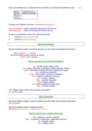 Grau é propriedade que o substantivo tem de exprimir as variações de tamanho do ser. Ex.: 
Menino ( tamanho normal ) 
Meninão (tamanho aumentado) 
Menininho 
(tamanho 
diminuído) 
Os graus do substantivo são dois: aumentativo e diminutivo. 
Grau aumentativo: indica o aumento dotamanho normal do ser. 
Grau diminutivo: indica a diminuição do tamanho do ser. 
Os graus aumentativos e diminutivos têm duas formas: 
· analítica (mais de uma palavra) 
· sintética (uma única palavra) 
Grau Aumentativo 
Na forma analítica recebe o auxílio de palavras que dão idéia de ampliação de tamanho: 
Barco - grande - enorme 
na forma sintética recebe o auxílio de sufixos: 
barco + aça = barcaça 
alguns sufixos com sentido aumentativo 
ão - dentão, carrão, pezão, livrão 
aço - balaço, volumaço, animalaço, corpaço, porcaço, unhaço 
alhão - dramalhão, facalhão (de faca), vagalhão (de vaga) 
ona - mocetona, mulherona 
arrão - homenzarrão, canzarrão, insetarrão 
Orra - beiçorra, cabeçorra, manzorra 
Arra - bocarra, naviarra 
Eirão - vozeirão, boqueirão 
Ázio - copázio, balázio 
Az - cartaz, facalhaz (de faca) lobaz 
Alha - muralha, fornalha 
Nota: Muitas vezes o sufixo não expressa aumentativo. 
Ex.: portão, cartão. 
Grau Diminutivo 
Na forma analítica recebe o auxílio de palavras que dão idéia de diminuição de tamanho: 
Burro pequeno 
Na forma sintética recebe o auxílio de sufixos: 
Menininho (menin + inho) burro + ico = burrico 
Alguns sufixos com sentido diminutivo 
Inho - sapatinho, carrinho, dentinho 
Zinho - irmãozinho, mulherzinha, colherzinha, florzinha 
Ito - mosquito, casita 
Zito - cãozito, florzita 
 