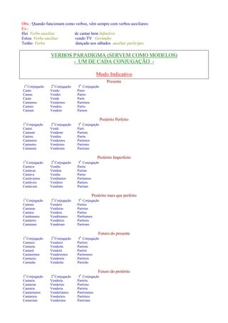 Obs.: Quando funcionam como verbos, vêm sempre com verbos auxiliares: 
Ex.: 
Hei Verbo auxiliar de cantar bem Infinitivo 
Estou Verbo auxiliar vendo TV Gerúndio 
Tenho Verbo dançado aos sábados auxiliar particípio 
VERBOS PARADIGMA (SERVEM COMO MODELOS) 
- UM DE CADA CONJUGAÇÃO - 
Modo Indicativo 
Presente 
1ª Conjugação 2ª Conjugação 3ª Conjugação 
Canto Vendo Parto 
Cantas Vendes Partes 
Canta Vende Parte 
Cantamos Vendemos Partimos 
Cantais Vendeis Partis 
Cantam Vendem Partem 
Pretérito Perfeito 
1ª Conjugação 2ª Conjugação 3ª Conjugação 
Cantei Vendi Parti 
Cantaste Vendeste Partiste 
Cantou Vendeu Partiu 
Cantamos Vendemos Partimos 
Cantastes Vendestes Partistes 
Cantaram Venderam Partiram 
Pretérito Imperfeito 
1ª Conjugação 2ª Conjugação 3ª Conjugação 
Cantava Vendia Partia 
Cantavas Vendias Partias 
Cantava Vendia Partia 
Cantávamos Vendíamos Partíamos 
Cantáveis Vendíeis Partíeis 
Cantavam Vendiam Partiam 
Pretérito mais que perfeito 
1ª Conjugação 2ª Conjugação 3ª Conjugação 
Cantara Vendera Partira 
Cantaras Venderas Partiras 
Cantara Vendera Partira 
Cantáramos Vendêramos Partíramos 
Cantáreis Vendêreis Partíreis 
Cantaram Venderam Partiram 
Futuro do presente 
1ª Conjugação 2ª Conjugação 3ª Conjugação 
Cantarei Venderei Partirei 
Cantarás Venderás Partirás 
Cantará Venderá Partirá 
Cantaremos Venderemos Partiremos 
Cantareis Vendereis Partireis 
Cantarão Venderão Partirão 
Futuro do pretérito 
1ª Conjugação 2ª Conjugação 3ª Conjugação 
Cantaria Venderia Partiria 
Cantarias Venderias Partirias 
Cantaria Venderia Partiria 
Cantaríamos Venderíamos Partiríamos 
Cantaríeis Venderíeis Partiríeis 
Cantariam Venderiam Partiriam 
 