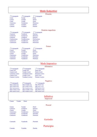 Modo Subjuntivo 
Presente 
1ª Conjugação 2ª Conjugação 3ª Conjugação 
Cante Venda Parta 
Cantes Vendas Partas 
Cante Venda Parta 
Cantemos Vendamos Partamos 
Canteis Vendais Partais 
Cantem Vendam Partam 
Pretérito imperfeito 
1ª Conjugação 2ª Conjugação 3ª Conjugação 
Cantasse Vendesse Partisse 
Cantasses Vendesses Partisses 
Cantasse Vendesse Partisse 
Cantássemos Vendêssemos Partíssemos 
Cantásseis Vendêsseis Partísseis 
Cantassem Vendessem Partissem 
Futuro 
1ª Conjugação 2ª Conjugação 3ª Conjugação 
Cantar Vender Partir 
Cantares Venderes Partires 
Cantar Vender Partir 
Cantarmos Vendermos Partirmos 
Cantardes Venderdes Partirdes 
Cantarem Venderem Partirem 
Modo Imperativo 
Afirmativo 
1ª Conjugação 2ª Conjugação 3ª Conjugação 
Canta (tu) Vende (tu) Parte (tu) 
Cante(você) Venda (você) Parta (você) 
Cantemos (nós) Vendamos (nós) Partamos (nós) 
Cantai (vós) Vendei (vós) Parti (vós) 
Cantem (vocês) Vendam (vocês) Partam (vocês) 
Negativo 
1ª Conjugação 2ª Conjugação 3ª Conjugação 
Não Canta (tu) Não Vende (tu) Não Parte (tu) 
Não Cante(você) Não Venda (você) Não Parta (você) 
Não Cantemos(nós) Não Vendamos (nós) NãoPartamos (nós) 
Não Cantai (vós) Não Vendei (vós) Não Parti (vós) 
Não Cantem (vocês) Não Vendam (vocês) Não Partam (você) 
Infinitivo 
Impessoal 
Cantar Vender Partir 
Pessoal 
Cantar Vender Partir 
Cantares Venderes Partires 
Cantar Vender Partir 
Cantarmos Vendermos Partirmos 
Cantardes Venderdes Partirdes 
Cantarem Venderem Partirem 
Gerúndio 
Cantando Vendendo Partindo 
Particípio 
Cantado Vendido Partido 
 