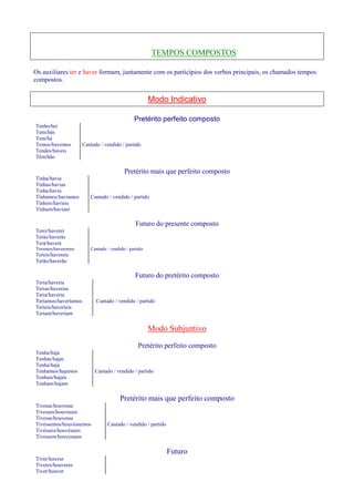 TEMPOS COMPOSTOS 
Os auxiliares ter e haver formam, juntamente com os particípios dos verbos principais, os chamados tempos 
compostos. 
Modo Indicativo 
Pretérito perfeito composto 
Tenho/hei 
Tens/hás 
Tem/há 
Temos/havemos Cantado / vendido / partido 
Tendes/haveis 
Têm/hão 
Pretérito mais que perfeito composto 
Tinha/havia 
Tinhas/havias 
Tinha/havia 
Tínhamos/havíamos Cantado / vendido / partido 
Tínheis/havíeis 
Tinham/haviam 
Futuro do presente composto 
Terei/haverei 
Terás/haverás 
Terá/haverá 
Teremos/haveremos Cantado / vendido / partido 
Tereis/havereis 
Terão/haverão 
Futuro do pretérito composto 
Teria/haveria 
Terias/haverias 
Teria/haveria 
Teríamos/haveríamos Cantado / vendido / partido 
Teríeis/haveríeis 
Teriam/haveriam 
Modo Subjuntivo 
Pretérito perfeito composto 
Tenha/haja 
Tenhas/hajas 
Tenha/haja 
Tenhamos/hajamos Cantado / vendido / partido 
Tenhais/hajais 
Tenham/hajam 
Pretérito mais que perfeito composto 
Tivesse/houvesse 
Tivesses/houvesses 
Tivesse/houvesse 
Tivéssemos/houvéssemos Cantado / vendido / partido 
Tivésseis/houvésseis 
Tivessem/houvessem 
Futuro 
Tiver/houver 
Tiveres/houveres 
Tiver/houver 
 