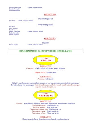 Tivermos/houvermos Cantado /vendido/ partido 
Tiverdes/houverdes 
Tiverem/houverem 
INFINITIVO 
Pretérito Impessoal 
Ter / haver Cantado / vendido / partido 
Pretérito Impessoal 
Ter / haver 
Teres / haveres 
Ter / haver 
Termos / havermos Cantado / vendido / partido 
Terdes / haverdes 
Terem / haverem 
GERÚNDIO 
Pretérito 
Tendo / havido Cantado / vendido / partido 
CONJUGAÇÃO DE ALGUNS VERBOS IRREGULARES 
VERBO 
ABOLIR 
INDICATIVO 
Presente : Aboles, abole, abolimos, abolis, abolem 
IMPERATIVO: Abole, aboli 
SUBJUNTIVO 
Presente : Não existe 
Defectivo nas formas em que ao radical se siga a ou o, o que ocorre apenas no indicativo presente e 
derivados. Como ele, se conjugam: banir, brandir, carpir, colorir, comedir-sedelir, demolir, extorquir, 
escapulir, haurir, delinqüir, etc. 
VERBO 
ABSTER-SE 
INDICATIVO 
Presente : Abstenho-me, absténs-te, abstém-se, abstemo-nos, abstendes-vos, abstêm-se 
Pretérito imperfeito : Abstinha-me, etc. 
Pretérito perfeito: Abstive-me, etc. 
Pretérito mais que perfeito: Abstivera-me, etc. 
Futuro do presente: Abster-me-ei, etc. 
Futuro do pretérito: Abster-me-ia, etc. 
IMPERATIVO 
Abstém-te, abstenha-se, abstenhamo-nos, abstende-vos,abstenham-se 
 