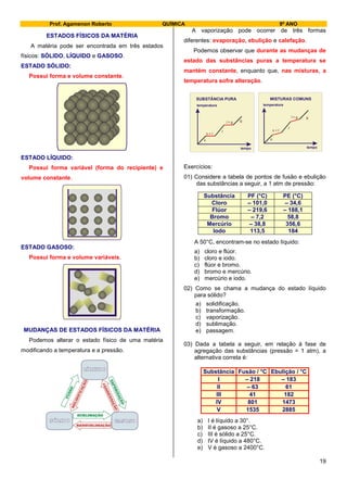 Prof. Agamenon Roberto QUÍMICA 9º ANO
19
ESTADOS FÍSICOS DA MATÉRIA
A matéria pode ser encontrada em três estados
físicos: SÓLIDO, LÍQUIDO e GASOSO.
ESTADO SÓLIDO:
Possui forma e volume constante.
ESTADO LÍQUIDO:
Possui forma variável (forma do recipiente) e
volume constante.
ESTADO GASOSO:
Possui forma e volume variáveis.
MUDANÇAS DE ESTADOS FÍSICOS DA MATÉRIA
Podemos alterar o estado físico de uma matéria
modificando a temperatura e a pressão.
A vaporização pode ocorrer de três formas
diferentes: evaporação, ebulição e calefação.
Podemos observar que durante as mudanças de
estado das substâncias puras a temperatura se
mantém constante, enquanto que, nas misturas, a
temperatura sofre alteração.
Exercícios:
01) Considere a tabela de pontos de fusão e ebulição
das substâncias a seguir, a 1 atm de pressão:
Substância PF (°C) PE (°C)
Cloro – 101,0 – 34,6
Flúor – 219,6 – 188,1
Bromo – 7,2 58,8
Mercúrio – 38,8 356,6
Iodo 113,5 184
A 50°C, encontram-se no estado líquido:
a) cloro e flúor.
b) cloro e iodo.
c) flúor e bromo.
d) bromo e mercúrio.
e) mercúrio e iodo.
02) Como se chama a mudança do estado líquido
para sólido?
a) solidificação.
b) transformação.
c) vaporização.
d) sublimação.
e) passagem.
03) Dada a tabela a seguir, em relação à fase de
agregação das substâncias (pressão = 1 atm), a
alternativa correta é:
Substância Fusão / °C Ebulição / °C
I – 218 – 183
II – 63 61
III 41 182
IV 801 1473
V 1535 2885
a) I é líquido a 30°.
b) II é gasoso a 25°C.
c) III é sólido a 25°C.
d) IV é líquido a 480°C.
e) V é gasoso a 2400°C.
temperatura
tempo
s
l
g
s l+
+l
SUBSTÂNCIA PURA
g
temperatura
tempo
s
l
g
s l+
+l
MISTURAS COMUNS
g
 