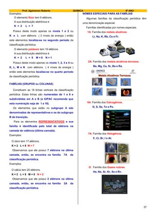 Prof. Agamenon Roberto QUÍMICA 9º ANO
37
Exemplos:
O elemento flúor tem 9 elétrons.
A sua distribuição eletrônica é:
K = 2 L = 7
Possui deste modo apenas os níveis 1 e 2 ou
K e L com elétrons ( 2 níveis de energia ) então
este elementos localiza-se no segundo período da
classificação periódica.
O elemento potássio tem 19 elétrons.
A sua distribuição eletrônica é:
K = 2 L = 8 M = 8 N = 1
Possui deste modo apenas os níveis 1, 2, 3 e 4 ou
K, L, M e N com elétrons ( 4 níveis de energia )
então este elementos localiza-se no quarto período
da classificação periódica.
FAMÍLIAS (GRUPOS ou COLUNAS)
Constituem as 18 linhas verticais da classificação
periódica. Estas linhas são numeradas de 1 a 8 e
subdivididas em A e B (a IUPAC recomenda que
esta numeração seja de 1 a 18).
Os elementos que estão no subgrupo A são
denominados de representativos e os do subgrupo
B de transição.
Para os elementos REPRESENTATIVOS a sua
família é identificada pelo total de elétrons na
camada de valência (última camada).
Exemplos:
O cloro tem 17 elétrons.
K = 2 L = 8 M = 7
Observamos que ele possui 7 elétrons na última
camada, então, se encontra na família 7A da
classificação periódica.
Exemplos:
O cálcio tem 20 elétrons.
K = 2 L = 8 M = 8 N = 2
Observamos que ele possui 2 elétrons na última
camada, então, se encontra na família 2A da
classificação periódica.
NOMES ESPECIAIS PARA AS FAMÍLIAS
Algumas famílias da classificação periódica têm
uma denominação especial.
Famílias identificadas por nomes especiais.
1A: Família dos metais alcalinos.
Li, Na, K, Rb, Cs e Fr.
2A: Família dos metais alcalinos terrosos.
Be, Mg, Ca, Sr, Ba e Ra.
6A: Família dos Calcogênios.
O, S, Se, Te e Po.
7A: Família dos Halogênios.
F, Cl, Br, I e At.
O : Família dos Gases nobres.
He, Ne, Ar, Kr, Xe e Rn.
 