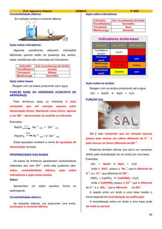Prof. Agamenon Roberto QUÍMICA 9º ANO
46
Condutibilidade elétrica:
Em solução conduz a corrente elétrica.
Ação sobre indicadores:
Algumas substâncias adquirem colorações
diferentes quando estão na presença dos ácidos,
estas substâncias são chamadas de indicadores.
Indicador Cor na presença do ácido
Fenolftaleína Incolor
Tornassol Róseo
Metilorange Vermelho
Ação sobre bases
Reagem com as bases produzindo sal e água.
FUNÇÃO BASE OU HIDRÓXIDO (CONCEITO DE
ARRHENIUS)
Para Arrhenius base ou hidróxido é todo
composto que em solução aquosa sofre
dissociação iônica, libertando como ânion, apenas
o íon OH
–
, denominado de oxidrila ou hidroxila.
Exemplos:
NaOH
H
2
O
Na
1+
(aq) + OH
1-
(aq)
H2O
Pb(OH)2 Pb
2+
(aq) + 2 OH
1-
(aq)
Estas equações recebem o nome de equações de
dissociação da base.
PROPRIEDADES DAS BASES
As bases de Arrhenius apresentam características
referentes aos íons OH
1–
, entre elas podemos citar:
sabor, condutibilidade elétrica, ação sobre
indicadores e ação sobre ácidos.
Sabor:
Apresentam um sabor cáustico, lixívia ou
adstringente.
Condutibilidade elétrica:
As soluções básicas, por possuírem íons livres,
conduzem a corrente elétrica.
Ação sobre indicadores:
Indicador Cor na presença da base
Fenolftaleína Vermelho
Tornassol Azul
Metilorange Amarelo
Ação sobre os ácidos:
Reagem com os ácidos produzindo sal e água.
HCl + NaOH  NaCl + H2O
FUNÇÃO SAL
Sal é todo composto que em solução aquosa
possui pelo menos um cátion diferente do H
+
, e
pelo menos um ânion diferente do OH
1–
.
Podemos também afirmar que sal é um composto
obtido pela neutralização de um ácido por uma base.
Exemplos:
HCl + NaOH  NaCl + H2O
onde o NaCl possui o Na
+
, que é diferente do
H
+
, e o Cl
–
, que diferente do OH
–
.
HNO3 + Ca(OH)2  CaOHNO3 + H2O
onde o CaOHNO3 possui o Ca
2+
, que é diferente
do H
+
, e o NO3
–
, que é diferente do OH
–
.
A reação entre um ácido e uma base recebe o
nome especial de neutralização ou salificação.
A neutralização entre um ácido e uma base pode
ser total ou parcial.
 