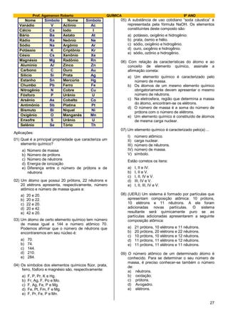 Prof. Agamenon Roberto QUÍMICA 9º ANO
27
Nome Símbolo Nome Símbolo
Vanádio V Actínio Ac
Cálcio Ca Iodo I
Bário Ba Astato At
Rádio Ra Neônio Ne
Sódio Na Argônio Ar
Potássio K Criptônio Kr
Césio Cs Xenônio Xe
Magnésio Mg Radônio Rn
Alumínio Al Zinco Zn
Carbono C Ouro Au
Silício Si Prata Ag
Estanho Sn Mercúrio Hg
Chumbo Pb Ferro Fe
Nitrogênio N Cobre Cu
Fósforo P Urânio U
Arsênio As Cobalto Co
Antimônio Sb Platina Pt
Bismuto Bi Níquel Ni
Oxigênio O Manganês Mn
Enxofre S Urânio U
Selênio Se Tório Th
Aplicações:
01) Qual é a principal propriedade que caracteriza um
elemento químico?
a) Número de massa
b) Número de prótons
c) Número de nêutrons
d) Energia de ionização
e) Diferença entre o número de prótons e de
nêutrons
02) Um átomo que possui 20 prótons, 22 nêutrons e
20 elétrons apresenta, respectivamente, número
atômico e número de massa iguais a:
a) 20 e 20.
b) 20 e 22.
c) 22 e 20.
d) 20 e 42.
e) 42 e 20.
03) Um átomo de certo elemento químico tem número
de massa igual a 144 e número atômico 70.
Podemos afirmar que o número de nêutrons que
encontraremos em seu núcleo é:
a) 70.
b) 74.
c) 144.
d) 210.
e) 284.
04) Os símbolos dos elementos químicos flúor, prata,
ferro, fósforo e magnésio são, respectivamente:
a) F, P, Pr, K e Hg.
b) Fr, Ag, F, Po e Mo.
c) F, Ag, Fe, P e Mg.
d) Fe, Pt, Fm, F e Mg.
e) F, Pr, Fe, P e Mn.
05) A substância de uso cotidiano “soda cáustica” é
representada pela fórmula NaOH. Os elementos
constituintes deste composto são:
a) potássio, oxigênio e hidrogênio.
b) prata, ósmio e hélio.
c) sódio, oxigênio e hidrogênio.
d) ouro, oxigênio e hidrogênio.
e) sódio, ozônio e hidrogênio.
06) Com relação às características do átomo e ao
conceito de elemento químico, assinale a
afirmação correta:
a) Um elemento químico é caracterizado pelo
número de massa.
b) Os átomos de um mesmo elemento químico
obrigatoriamente devem apresentar o mesmo
número de nêutrons.
c) Na eletrosfera, região que determina a massa
do átomo, encontram-se os elétrons.
d) O número de massa é a soma do número de
prótons com o número de elétrons.
e) Um elemento químico é constituído de átomos
de mesma carga nuclear.
07) Um elemento químico é caracterizado pelo(a) ...
I) número atômico.
II) carga nuclear.
III) número de nêutrons.
IV) número de massa.
V) símbolo.
Estão corretos os itens:
a) I, II e IV.
b) I, II e V.
c) I, II, IV e V.
d) III, IV e V.
e) I, II, III, IV e V.
08) (UERJ) Um sistema é formado por partículas que
apresentam composição atômica: 10 prótons,
10 elétrons e 11 nêutrons. A ele foram
adicionadas novas partículas. O sistema
resultante será quimicamente puro se as
partículas adicionadas apresentarem a seguinte
composição atômica:
a) 21 prótons, 10 elétrons e 11 nêutrons.
b) 20 prótons, 20 elétrons e 22 nêutrons.
c) 10 prótons, 10 elétrons e 12 nêutrons.
d) 11 prótons, 11 elétrons e 12 nêutrons.
e) 11 prótons, 11 elétrons e 11 nêutrons.
09) O número atômico de um determinado átomo é
conhecido. Para se determinar o seu número de
massa, é preciso conhecer-se também o número
de:
a) nêutrons.
b) oxidação.
c) prótons.
d) Avogadro.
e) elétrons.
 