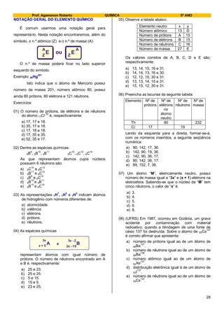 Prof. Agamenon Roberto QUÍMICA 9º ANO
28
NOTAÇÃO GERAL DO ELEMENTO QUÍMICO
É comum usarmos uma notação geral para
representá-lo. Nesta notação encontraremos, além do
símbolo, o n.º atômico (Z) e o n.º de massa (A).
E EZ Z
A A
ou
O n.º de massa poderá ficar no lado superior
esquerdo do símbolo.
Exemplo: 80Hg
201
Isto indica que o átomo de Mercúrio possui
número de massa 201, número atômico 80, possui
ainda 80 prótons, 80 elétrons e 121 nêutrons.
Exercícios:
01) O número de prótons, de elétrons e de nêutrons
do átomo 17Cl
35
é, respectivamente:
a) 17, 17 e 18.
b) 35, 17 e 18.
c) 17, 18 e 18.
d) 17, 35 e 35.
e) 52, 35 e 17.
02) Dentre as espécies químicas:
5B
9
, 5B
10
, 5B
11
6C
10
, 6C
12
, 6C
14
As que representam átomos cujos núcleos
possuem 6 nêutrons são:
a) 6C10
e 6C12
b) 5B11
e 6C12
c) 5B
9
e 6C
14
d) 5B10
e 5B11
e) 5B
10
e 6C
14
03) As representações 1H
1
, 1H
2
e 1H
3
indicam átomos
de hidrogênio com números diferentes de:
a) atomicidade.
b) valência.
c) elétrons.
d) prótons.
e) nêutrons.
04) As espécies químicas
A B
3x
x + 5
3x - 2
2x - 10
e
representam átomos com igual número de
prótons. O número de nêutrons encontrado em A
e B é, respectivamente:
a) 25 e 23.
b) 25 e 25.
c) 5 e 15.
d) 15 e 5.
e) 23 e 25.
05) Observe a tabela abaixo:
Elemento neutro x y
Número atômico 13 D
Número de prótons A 15
Número de elétrons B 15
Número de nêutrons C 16
Número de massa 27 E
Os valores corretos de A, B, C, D e E são,
respectivamente:
a) 13, 14, 15, 16 e 31.
b) 14, 14, 13, 16 e 30.
c) 12, 12, 15, 30 e 31.
d) 13, 13, 14, 15 e 31.
e) 15, 15, 12, 30 e 31.
06) Preencha as lacunas da seguinte tabela:
Elemento Nº de
prótons
Nº de
elétrons
no
átomo
neutro
Nº de
nêutrons
Nº de
massa
Th 90 232
Cl 17 19
Lendo da esquerda para a direita, formar-se-á,
com os números inseridos, a seguinte seqüência
numérica:
a) 90, 142, 17, 36.
b) 142, 90, 19, 36.
c) 142, 90, 36, 17.
d) 90, 142, 36, 17.
e) 89, 152, 7, 36.
07) Um átomo “M”, eletricamente neutro, possui
número de massa igual a “3x” e (x + 1) elétrons na
eletrosfera. Sabendo-se que o núcleo de “M” tem
cinco nêutrons, o valor de “x” é:
a) 3.
b) 4.
c) 5.
d) 6.
e) 8.
08) (UFRS) Em 1987, ocorreu em Goiânia, um grave
acidente por contaminação com material
radioativo, quando a blindagem de uma fonte de
césio 137 foi destruída. Sobre o átomo de 55Cs137
é correto afirmar que apresenta:
a) número de prótons igual ao de um átomo de
56Ba137
.
b) número de nêutrons igual ao de um átomo de
56Ba
138
.
c) número atômico igual ao de um átomo de
54Xe
137
.
d) distribuição eletrônica igual à de um átomo de
53I
137
.
e) número de nêutrons igual ao de um átomo de
55Cs133
.
 