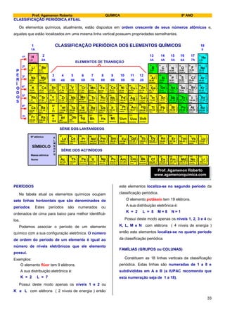 Prof. Agamenon Roberto QUÍMICA 9º ANO
33
CLASSIFICAÇÃO PERIÓDICA ATUAL
Os elementos químicos, atualmente, estão dispostos em ordem crescente de seus números atômicos e,
aqueles que estão localizados em uma mesma linha vertical possuem propriedades semelhantes.
1
H
1
1,01
Hidrogênio
2
3 4 5 6 7 8 9 10
11 12 13 14 15 16 17 18
20 24 2519 21 22 23 26 27 28 29 30 31 32 33 34 35 36
545352
86
51
85
37 38 39 40 41 42 43 44 45 46 47 48 49 50
55 56
87 88
72 73 74 75 76 77 78 79 80 81 82 83 84
104 105 106 107 108 109 110 112111
57 58 59 60 61 62 63 64 65 66 67 68 69 70 71
89 90 91 92 93 94 95 96 97 98 99 100 101 102 103
SÉRIE DOS LANTANÍDEOS
SÉRIE DOS ACTINÍDEOS
1
2
3 4 5 6 7 8 9 10 11 12
13 14 15 16 17
18
1A
2A 3A 4A 5A 6A 7A
0
1B 2B4B 5B 6B 7B 8B8B 8B3B
CLASSIFICAÇÃO PERIÓDICA DOS ELEMENTOS QUÍMICOS
2
1
Li
6,94
Lítio
2
2
Be
9,01
Berílio
2
8
2Mg
24,30
Magnésio
2
8
1Na
22,99
Sódio
2
8
8
2
Ca
40,07
Cálcio
2
8
8
1
K
39,09
Potássio
2
8
9
2
Sc
44,95
Escândio
2
8
10
2
Ti
47,86
Titânio
2
8
18
10
2
Zr
91,22
Zircôno
2
8
18
9
2
Y
88,90
Ítrio
2
8
18
8
2
Sr
87,62
Estrôncio
2
8
18
8
1
Rb
1,01
Rubídio
2
8
18
32
10
2
Hf
178,49
Háfnio
2
8
18
18
8
2
Ba
137,33
Bário
2
8
18
18
8
1
Cs
132,91
Césio
2
8
18
32
18
8
1
Fr
223,02
Frâncio
2
8
18
32
18
8
2
Ra
226,03
Rádio
Rf
261
Rutherfódio
57
a
71
89
a
103
2
8
11
2
V
50,94
Vanádio
2
8
13
1
Cr
51,99
Crômio
2
8
13
2
Mn
54,93
Manganês
2
8
18
12
1
Nb92,90
Nióbio
2
8
18
13
1
Mo
95,94
Molibdênio
2
8
14
2
Fe
55,84
Ferro
2
8
18
14
1
Tc
98,90
Tecnécio
2
8
18
15
1
Ru
101,07
Rutênio
2
8
15
2
Co
58,93
Cobalto
2
8
18
16
1
Rh102,91
Ródio
2
8
18
32
11
2
Ta
180,95
Tântalo
2
8
18
32
12
2
W
183,85
Tungstênio
2
8
18
32
13
2
Re
186,21
Rênio
2
8
18
32
14
2
Os
190,23
Ósmio
2
8
18
32
17
Ir
192,22
Irídio
Db
262
Dúbnio
Sg
Seabórgio
Bh
Bóhrio
Hs
Hássio
Mt
Meitnério
2
8
16
2
Ni
58,69
Níquel
2
8
18
18
Pd
106,42
Paládio
2
8
18
32
17
1
Pt
195,08
Platina
Uun
Ununílio
2
8
18
1
Cu
63,54
Cobre
2
8
18
18
1
Ag
107,87
Prata
2
8
18
32
18
1
Au
196,97
Ouro
Uuu
Ununúnio
2
8
18
2
Zn
65,39
Zinco
2
8
18
18
2
Cd
112,41
Cádmio
2
8
18
32
18
2
Hg
200,59
Mercúrio
Uub
Unúmbio
2
8
18
3
Ga
69,72
Gálio
2
8
18
18
3
In
114,82
Indio
2
8
18
32
18
3
Tl
204,38
Tálio
2
8
18
4
Ge
72,61
Germânio
2
8
18
18
4
Sn
118,71
Estanho
2
8
18
32
18
4
Pb
207,2
Chumbo
2
8
18
32
18
5
Bi
208,98
Bismuto
2
8
18
18
5
Sb
121,76
Antimônio
2
8
18
5
As
74,92
Arsênio
2
8
18
6
Se
78,96
Selênio
2
8
18
18
6
Te
127,60
Telúrio
2
8
18
32
18
6
Po
209,98
Polônio
2
8
18
32
18
7
At
209,99
Astato
2
8
18
32
18
8
Rn
222,02
Radônio
2
8
18
18
7
I
126,90
Iodo
2
8
18
18
8
Xe
131,29
Titânio
2
8
18
7
Br
79,90
Bromo
2
8
18
8
Kr
83,80
Criptônio
2
8
3Al
26,98
Alumínio
2
8
4Si
28,08
Silício
2
8
5P
30,97
Fósforo
2
8
6S
32,06
Enxofre
2
8
7Cl
35,45
Cloro
2
8
8Ar
39,94
Argônio
2
3
B
10,81
Boro
2
4
C
12,01
Carbono
2
5
N
14,00
Nitrogênio
2
6
O
15,99
Oxigênio
2
7
F
18,99
Flúor
2
8
Ne
20,18
Neônio
2
4,00
Hélio
Ho
164,92
Hólmio
Dy
162,50
Disprósio
Er
167,26
Érbio
Tm
168,93
Túlio
Yb
173,04
Itérbio
Lu
174,97
Lutécio
Lr
262,11
Laurêncio
No
259,10
Nobélio
Md
258,10
Mendelévio
Fm
257,10
Férmio
Es
252,08
Einstênio
Cf
Califórnio
Tb
158,93
Térbio
Bk
249,08
Berquélio
Gd
157,25
Gadolínio
Cm
244,06
Cúrio
Eu
151,96
Európio
Am
241,06
Amerício
Sm
150,36
Samário
Pu
239,05
Plutônio
Pm
146,92
Promécio
Np
237,05
Netúnio
Nd
144,24
Neodímio
Pa
231,04
Protactínio
U
238,03
Urânio
Pr
140,91
Praseodímio
Ce
140,12
Cério
Th
232,04
Tório
2
8
18
32
18
9
2
Ac
227,03
Actínio
2
8
18
18
9
2
La
138,91
Lantânio
2
8
18
20
8
2
2
8
18
21
8
2
2
8
18
22
8
2
2
8
18
23
8
2
2
8
18
24
8
2
2
8
18
25
8
2
2
8
18
25
9
2
2
8
18
27
8
2
2
8
18
28
8
2
2
8
18
29
8
2
2
8
18
30
8
2
2
8
18
31
8
2
2
8
18
32
8
2
2
8
18
32
9
2
2
8
18
32
18
10
2
2
8
18
32
20
9
2
2
8
18
32
21
9
2
2
8
18
32
22
9
2
2
8
18
32
23
9
2
2
8
18
32
24
9
2
2
8
18
32
25
9
2
2
8
18
32
26
9
2
2
8
18
32
27
9
2
2
8
18
32
28
9
2
2
8
18
32
29
9
2
252,08
2
8
18
32
30
9
2
2
8
18
32
32
8
2
2
8
18
32
32
9
2
Nº atômico K
L
M
N
O
P
Q
SÍMBOLO
Massa atômica
Nome
Prof. Agamenon Roberto
www.auladequimica.cjb.net
ELEMENTOS DE TRANSIÇÃO
2º
3º
4º
5º
6º
7º
1º
P
E
R
Í
O
D
O
S
PERÍODOS
Na tabela atual os elementos químicos ocupam
sete linhas horizontais que são denominados de
períodos. Estes períodos são numerados ou
ordenados de cima para baixo para melhor identificá-
los.
Podemos associar o período de um elemento
químico com a sua configuração eletrônica. O número
de ordem do período de um elemento é igual ao
número de níveis eletrônicos que ele elemento
possui.
Exemplos:
O elemento flúor tem 9 elétrons.
A sua distribuição eletrônica é:
K = 2 L = 7
Possui deste modo apenas os níveis 1 e 2 ou
K e L com elétrons ( 2 níveis de energia ) então
este elementos localiza-se no segundo período da
classificação periódica.
O elemento potássio tem 19 elétrons.
A sua distribuição eletrônica é:
K = 2 L = 8 M = 8 N = 1
Possui deste modo apenas os níveis 1, 2, 3 e 4 ou
K, L, M e N com elétrons ( 4 níveis de energia )
então este elementos localiza-se no quarto período
da classificação periódica.
FAMÍLIAS (GRUPOS ou COLUNAS)
Constituem as 18 linhas verticais da classificação
periódica. Estas linhas são numeradas de 1 a 8 e
subdivididas em A e B (a IUPAC recomenda que
esta numeração seja de 1 a 18).
Prof. Agamenon Roberto
www.agamenonquimica.com
 