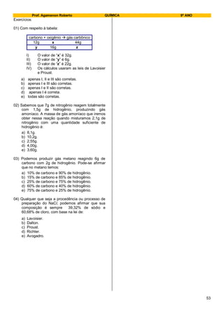 Prof. Agamenon Roberto QUÍMICA 9º ANO
53
Exercícios:
01) Com respeito à tabela:
carbono + oxigênio  gás carbônico
12g x 44g
y 16g z
I) O valor de “x” é 32g.
II) O valor de “y” é 6g.
III) O valor de “z” é 22g.
IV) Os cálculos usaram as leis de Lavoisier
e Proust.
a) apenas I, II e III são corretas.
b) apenas I e III são corretas.
c) apenas I e II são corretas.
d) apenas I é correta.
e) todas são corretas.
02) Sabemos que 7g de nitrogênio reagem totalmente
com 1,5g de hidrogênio, produzindo gás
amoníaco. A massa de gás amoníaco que iremos
obter nessa reação quando misturamos 2,1g de
nitrogênio com uma quantidade suficiente de
hidrogênio é:
a) 8,1g.
b) 10,2g.
c) 2,55g.
d) 4,00g.
e) 3,60g.
03) Podemos produzir gás metano reagindo 6g de
carbono com 2g de hidrogênio. Pode-se afirmar
que no metano temos:
a) 10% de carbono e 90% de hidrogênio.
b) 15% de carbono e 85% de hidrogênio.
c) 25% de carbono e 75% de hidrogênio.
d) 60% de carbono e 40% de hidrogênio.
e) 75% de carbono e 25% de hidrogênio.
04) Qualquer que seja a procedência ou processo de
preparação do NaCl, podemos afirmar que sua
composição é sempre 39,32% de sódio e
60,68% de cloro, com base na lei de:
a) Lavoisier.
b) Dalton.
c) Proust.
d) Richter.
e) Avogadro.
 