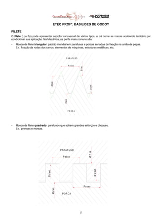 ETEC PROFº. BASILIDES DE GODOY
FILETE
O filete ( ou fio) pode apresentar secção transversal de vários tipos, e dá nome as roscas acabando também por
condicionar sua aplicação. Na Mecânica, os perfis mais comuns são:
- Rosca de filete triangular: padrão mundial em parafusos e porcas seriadas de fixação na união de peças.
Ex.: fixação da rodas dos carros, elementos de máquinas, estruturas metálicas, etc.
- Rosca de filete quadrado: parafusos que sofrem grandes esforços e choques.
Ex.: prensas e morsas.
5
P O R C A
P A R A F U S O
P a s s o
Ø
d
ext.
Ø
d
int.
Ø
D
ext.
Ø
D
int.
PORCA
PARAFUSO
Passo
Ø
d
ext.
Ø
d
int.
Ø
D
ext.
Ø
D
int.
Passo
 