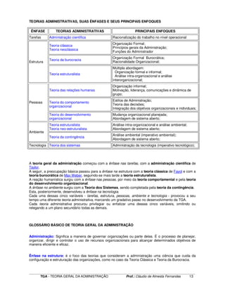 ____________________________________________________________________________________________________________
TGA - TEORIA GERAL DA ADMINISTRAÇÃO Prof.: Cláudio de Almeida Fernandes 13
TEORIAS ADMINISTRATIVAS, SUAS ÊNFASES E SEUS PRINCIPAIS ENFOQUES
ÊNFASE TEORIAS ADMINISTRATIVAS PRINCIPAIS ENFOQUES
Tarefas Administração científica Racionalização do trabalho no nível operacional
Estrutura
Teoria clássica
Teoria neoclássica
Organização Formal;
Princípios gerais da Administração;
Funções do Administrador
Teoria da burocracia
Organização Formal Burocrática;
Racionalidade Organizacional;
Teoria estruturalista
Múltipla abordagem:
Organização formal e informal;
Análise intra-organizacional e análise
interorganizacional;
Pessoas
Teoria das relações humanas
Organização informal;
Motivação, liderança, comunicações e dinâmica de
grupo;
Teoria do comportamento
organizacional
Estilos de Administração;
Teoria das decisões;
Integração dos objetivos organizacionais e individuais;
Teoria do desenvolvimento
organizacional
Mudança organizacional planejada;
Abordagem de sistema aberto;
Ambiente
Teoria estruturalista
Teoria neo-estruturalista
Análise intra-organizacional e análise ambiental;
Abordagem de sistema aberto;
Teoria da contingência
Análise ambiental (imperativo ambiental);
Abordagem de sistema aberto;
Tecnologia Teoria dos sistemas Administração da tecnologia (imperativo tecnológico);
A teoria geral da administração começou com a ênfase nas tarefas, com a administração científica de
Taylor.
A seguir, a preocupação básica passou para a ênfase na estrutura com a teoria clássica de Fayol e com a
teoria burocrática de Max Weber, seguindo-se mais tarde a teoria estruturalista.
A reação humanística surgiu com a ênfase nas pessoas, por meio da teoria comportamental e pela teoria
do desenvolvimento organizacional.
A ênfase no ambiente surgiu com a Teoria dos Sistemas, sendo completada pela teoria da contingência.
Esta, posteriormente, desenvolveu a ênfase na tecnologia.
Cada uma dessas cinco variáveis - tarefas, estrutura, pessoas, ambiente e tecnologia - provocou a seu
tempo uma diferente teoria administrativa, marcando um gradativo passo no desenvolvimento da TGA.
Cada teoria administrativa procurou privilegiar ou enfatizar uma dessas cinco variáveis, omitindo ou
relegando a um plano secundário todas as demais.
GLOSSÁRIO BÁSICO DE TEORIA GERAL DA ADMINISTRAÇÃO
Administração: Significa a maneira de governar organizações ou parte delas. É o processo de planejar,
organizar, dirigir e controlar o uso de recursos organizacionais para alcançar determinados objetivos de
maneira eficiente e eficaz.
Ênfase na estrutura: é o foco das teorias que consideram a administração uma ciência que cuida da
configuração e estruturação das organizações, como no caso da Teoria Clássica e Teoria da Burocracia.
 