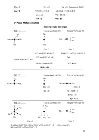10
ΣFx = 0 ΣFy = 0 ΣM = 0 (Momento fletor)
HA = 0 VA+VB = 2+2+2 -VB.16+2.12+2.8+2.4=0
VA = 6-3 VB = 48÷16
VA = 3 t VB = 3 t
3º Passo Método dos Nós
Decomposição das forças
Nó “1” Forças Verticais (V) Forças Verticais (H)
ΣFV = 0 ΣFH = 0
N13.sen36,87°+VA = 0 HA+N13.cos36,87°+N12 = 0
N13.sen36,87°+3 = 0 0+(-
5).cos36,87°+N12 = 0
N13 = -3÷sen36,87° N12 = 4 t
N13 = -5 t
Nó “2” Forças Verticais (V) Forças Verticais (H)
ΣFV = 0 ΣFH = 0
N23 = 0 -N21+N24 = 0
-4+N24 = 0
N24 = 4 t
Nó “3” Forças Verticais (V) Forças Verticais (H)
ΣFV = 0 ΣFH = 0
-2-N34.sen36,87°-N32-N31.sen36,87°+N35.sen36,87° = 0 +N34.cos36,87°-
N31.cos36,87°+N35.cos36,87° = 0
N13
VA
N12
VA
N12
HA
N13
HA
N13
N23
N24N21
N23
N21 N24
N32
N34
N34
N31
N35
N31
N35
2
N35
2
N31 N32 N34
 