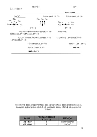 12
N54 = 2 t N57 = -
2,66÷cos36,87°
N57 = -3,33 t
Nó “4” Forças Verticais (V) Forças Verticais (H)
ΣFV = 0 ΣFH = 0
N43.sen36,87°+N45+N47.sen36,87° = 0 -N42+N46-
N43.cos36,87°+N47.cos36,87° = 0
+(-1,67).sen36,87°+2+N47.sen36,87° = 0 -(+4)+N46-(-1,67).cos36,87°+(-
1,67).cos36,87° = 0
-1+2+N47.sen36,87° = 0 N46-4+1,34-1,34 = 0
N47 = -1÷sen36,87° N46 = 4 t
N47 = 1,67 t
Por simetria dos carregamentos e das características das barras (dimensões,
ângulos), as barras dos nós 7, 6 e 8 são iguais as dos nós 1, 2 e 3, conforme
tabela.
BARRA
FORÇAS NORMAIS
AXIAIS (t)
ESFORÇO
N13 = N87 -5 COMPRESSÃO
N12 = N86 4 TRAÇÃO
N47
N46N42
N45
N43
N43 N45 N47
N42
N43
N46
N47
 