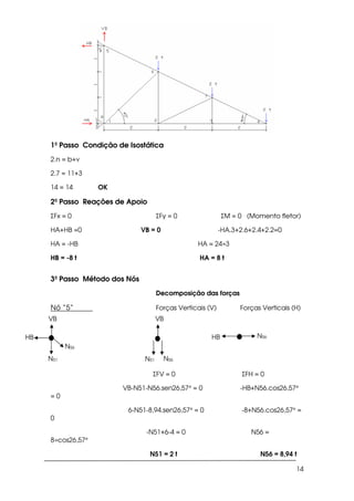 14
1º Passo Condição de Isostática
2.n = b+ν
2.7 = 11+3
14 = 14 OK
2º Passo Reações de Apoio
ΣFx = 0 ΣFy = 0 ΣM = 0 (Momento fletor)
HA+HB =0 VB = 0 -HA.3+2.6+2.4+2.2=0
HA = -HB HA = 24÷3
HB = -8 t HA = 8 t
3º Passo Método dos Nós
Decomposição das forças
Nó “5” Forças Verticais (V) Forças Verticais (H)
ΣFV = 0 ΣFH = 0
VB-N51-N56.sen26,57° = 0 -HB+N56.cos26,57°
= 0
6-N51-8,94.sen26,57° = 0 -8+N56.cos26,57° =
0
-N51+6-4 = 0 N56 =
8÷cos26,57°
N51 = 2 t N56 = 8,94 t
VB
N56
HB
VB
HB N56
N51 N51 N56
 
