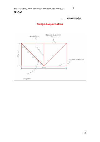 2
Por Convenção os sinais das forças das barras são: +
TRAÇÃO
- COMPRESSÃO
Treliça Esquemática
 