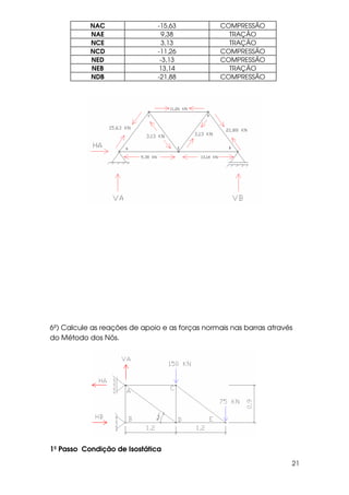 21
NAC -15,63 COMPRESSÃO
NAE 9,38 TRAÇÃO
NCE 3,13 TRAÇÃO
NCD -11,26 COMPRESSÃO
NED -3,13 COMPRESSÃO
NEB 13,14 TRAÇÃO
NDB -21,88 COMPRESSÃO
6º) Calcule as reações de apoio e as forças normais nas barras através
do Método dos Nós.
1º Passo Condição de Isostática
 