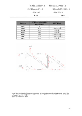 24
-75+NEC.sen36,87° = 0 -NEC.cos36,87°-NED = 0
-75+125.sen36,87° = 0 -125.cos36,87°-(-100) = 0
-75+75 = 0 -100+100 = 0
0 = 0 0 = 0
BARRA
FORÇAS NORMAIS
AXIAIS (KN)
ESFORÇO
NBA 0 -
NBD -400 COMPRESSÃO
NAD 375 TRAÇÃO
NAC 100 TRAÇÃO
NDC -225 COMPRESSÃO
NDE -100 COMPRESSÃO
NCE 125 TRAÇÃO
7º) Calcule as reações de apoio e as forças normais nas barras através
do Método dos Nós.
 