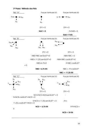 34
3º Passo Método dos Nós
Nó “A” Forças Verticais (V) Forças Verticais (H)
ΣFV = 0 ΣFH = 0
NAC = 0 -9+NAB = 0
NAB = 9 KN
Nó “B” Forças Verticais (V) Forças Verticais (H)
ΣFV = 0 ΣFH = 0
-NBD-NBC.sen36,87°=0 -NBA-NBC = 0
-NBD-(-11,25).sen36,87°=0 -NBA-NBC.cos36,87°=0
-NBD+6,75=0 -9-NBC.cos36,87°
= 0
NBD = 6,75 KN NBC = -9÷cos36,87°
NBC = -11,25 KN
Nó “C” Forças Verticais (V) Forças Verticais (H)
ΣFV = 0 ΣFH = 0
NCA-NCE+NCB.sen36,87° = 0 -
9+NCB.cos36,87°+NCD = 0
0-NCE+(-11,25).sen36,87° = 0 -9+(-
11,25).cos36,87°+NCD = 0
NCE = -6,75 KN -9-9+NCD =
0
NCD = 18 KN
NA
9 NAB NAB
NA
9
NBA
NBC
NBC
NBD NBC NBD
NBA
NC
NCB
NC
NC NCB
NCB
NC
NCE NCE
9 9
 