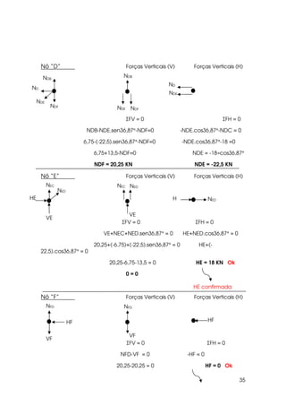 35
Nó “D” Forças Verticais (V) Forças Verticais (H)
ΣFV = 0 ΣFH = 0
NDB-NDE.sen36,87°-NDF=0 -NDE.cos36,87°-NDC = 0
6,75-(-22,5).sen36,87°-NDF=0 -NDE.cos36,87°-18 =0
6,75+13,5-NDF=0 NDE = -18÷cos36,87°
NDF = 20,25 KN NDE = -22,5 KN
Nó “E” Forças Verticais (V) Forças Verticais (H)
ΣFV = 0 ΣFH = 0
VE+NEC+NED.sen36,87° = 0 HE+NED.cos36,87° = 0
20,25+(-6,75)+(-22,5).sen36,87° = 0 HE+(-
22,5).cos36,87° = 0
20,25-6,75-13,5 = 0 HE = 18 KN Ok
0 = 0
Nó “F” Forças Verticais (V) Forças Verticais (H)
ΣFV = 0 ΣFH = 0
NFD-VF = 0 -HF = 0
20,25-20,25 = 0 HF = 0 Ok
ND
NDE
NDE
NDB
NDF
NDE NDF
ND
NDB
NEC
NED
NEC NED
NED
VE
VE
HE H
HE confirmada
NFD NFD
HF
VF
VF
HF
 