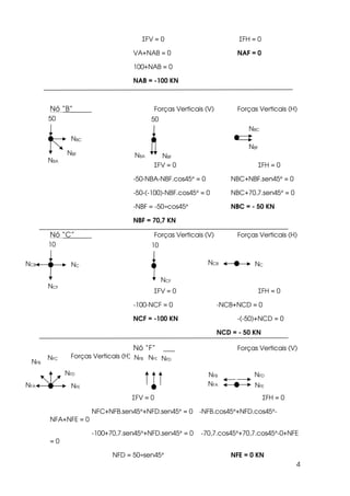 4
ΣFV = 0 ΣFH = 0
VA+NAB = 0 NAF = 0
100+NAB = 0
NAB = -100 KN
Nó “B” Forças Verticais (V) Forças Verticais (H)
ΣFV = 0 ΣFH = 0
-50-NBA-NBF.cos45° = 0 NBC+NBF.sen45° = 0
-50-(-100)-NBF.cos45° = 0 NBC+70,7.sen45° = 0
-NBF = -50÷cos45° NBC = - 50 KN
NBF = 70,7 KN
Nó “C” Forças Verticais (V) Forças Verticais (H)
ΣFV = 0 ΣFH = 0
-100-NCF = 0 -NCB+NCD = 0
NCF = -100 KN -(-50)+NCD = 0
NCD = - 50 KN
Nó “F” Forças Verticais (V)
Forças Verticais (H)
ΣFV = 0 ΣFH = 0
NFC+NFB.sen45°+NFD.sen45° = 0 -NFB.cos45°+NFD.cos45°-
NFA+NFE = 0
-100+70,7.sen45°+NFD.sen45° = 0 -70,7.cos45°+70,7.cos45°-0+NFE
= 0
NFD = 50÷sen45° NFE = 0 KN
50
NBA
NBC
NBF
NBF NBA NBF
50
NBC
10
NCF
NC NCNCB
NCF
10
NCB
NFD
NFE NFENFA NFA
NFC
NFB
NFB NFC NFD
NFB NFD
 