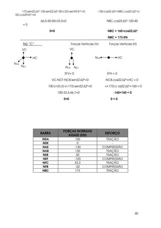 40
173.sen22,62°-130.sen22,62°-50-(-52).sen39,81°=0 -130.cos22,62°+NBC.cos22,62°+(-
52).cos39,81°=0
66,5-50-50+33,5=0 NBC.cos22,62°-120-40
= 0
0=0 NBC = 160÷cos22,62°
NBC = 173 KN
Nó “C” Forças Verticais (V) Forças Verticais (H)
ΣFV= 0 ΣFH = 0
VC-NCF-NCB.sen22,62°=0 -NCB.cos22,62°+HC = 0
100-(+33,3)-(+173).sen22,62°=0 -(+173).c os22,62°+160 = 0
100-33,3-66,7=0 -160+160 = 0
0=0 0 = 0
BARRA
FORÇAS NORMAIS
AXIAIS (KN)
ESFORÇO
NDA 100 TRAÇÃO
NDE 0 -
NAE -130 COMPRESSÃO
NAB 130 TRAÇÃO
NEB 50 TRAÇÃO
NEF -120 COMPRESSÃO
NFC 33,3 TRAÇÃO
NFB -52 COMPRESSÃO
NBC 173 TRAÇÃO
NCB
HCHC
VC
NCF NCB NCF
NCB
VC
 