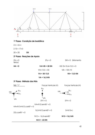 42
1º Passo Condição de Isostática
2.n = b+ν
2.10 = 17+3
20 = 20 OK
2º Passo Reações de Apoio
ΣFx = 0 ΣFy = 0 ΣM = 0 (Momento
fletor)
HA = 0 VA+VB = 30 KN -VB.10+15.6+15.3 = 0
VA+13,5 = 30 VB = 135÷10
VA = 30-13,5 VB = 13,5 KN
VA = 16,5 KN
3º Passo Método dos Nós
Nó “1” Forças Verticais (V) Forças Verticais (H)
ΣFV = 0 ΣFH = 0
VA+N12.sen45° = 0
HA+N13+N12.cos45° = 0
16,5+N12.sen45° = 0 0+N13+(-
23).cos45° = 0
N12 = -16,5÷sen45° N13 = 16,3 kN
N12 = -23 KN
N12
N13
N12
N12
N13
VA
VA
HA HA
 