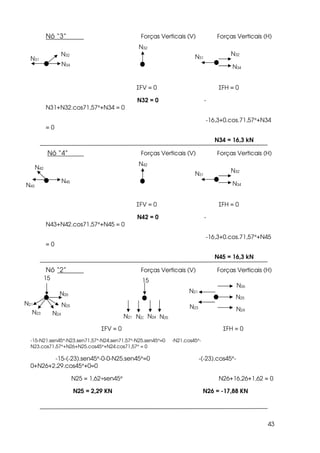 43
Nó “3” Forças Verticais (V) Forças Verticais (H)
ΣFV = 0 ΣFH = 0
N32 = 0 -
N31+N32.cos71,57°+N34 = 0
-16,3+0.cos.71,57°+N34
= 0
N34 = 16,3 kN
Nó “4” Forças Verticais (V) Forças Verticais (H)
ΣFV = 0 ΣFH = 0
N42 = 0 -
N43+N42.cos71,57°+N45 = 0
-16,3+0.cos.71,57°+N45
= 0
N45 = 16,3 kN
Nó “2” Forças Verticais (V) Forças Verticais (H)
ΣFV = 0 ΣFH = 0
-15-N21.sen45°-N23.sen71,57°-N24.sen71,57°-N25.sen45°=0 -N21.cos45°-
N23.cos71,57°+N26+N25.cos45°+N24.cos71,57° = 0
-15-(-23).sen45°-0-0-N25.sen45°=0 -(-23).cos45°-
0+N26+2,29.cos45°+0=0
N25 = 1,62÷sen45° N26+16,26+1,62 = 0
N25 = 2,29 KN N26 = -17,88 KN
N32
N34
N32
N32
N34
N31
N31
N42
N45
N42
N32
N34N43
N31
N25
N21
N26
N26
15
N23
N25
N21 N23 N24
N21
15
N24
N25
N24
N23
 