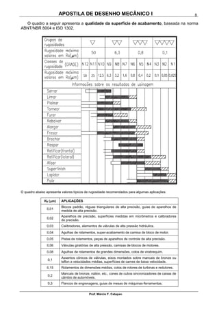 Abnt Rugosidade Apostila desenho-mecanico-1-iii-parte-copy (1) | PDF