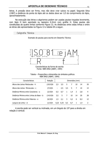 APOSTILA DE DESENHO TÉCNICO
Prof. Márcio F. Catapan, Dr. Eng.
13
letras. A pressão deve ser firme, mas não deve criar sulcos no papel. Segundo Silva
(1987) a distância da ponta do lápis até os dedos deve ser 1/3 do comprimento do lápis,
aproximadamente.
Na execução das letras e algarismos podem ser usadas pautas traçadas levemente,
com lápis H bem apontado ou lapiseira 0,3mm com grafite H. Estas pautas são
constituídas de quatro linhas conforme Figura 12. As distâncias entre estas linhas e entre
as letras são apresentadas na Figura 13 e tabela 04 a seguir.
Exemplo de pautas para escrita em Desenho Técnico
Características da forma de escrita
Fonte: NBR 8402 (ABNT, 1994)
Tabela – Proporções e dimensões de símbolos gráficos
NBR 8402 (ABNT, 1994)
Características Relação Dimensões (mm)
Altura das Letras Maiúsculas - h (10/10)h 2,5 3,5 5 7 10 14 20
Altura das Letras Minúsculas - c (7/10)h - 2,5 3,5 5 7 10 14
Distância Mínima entre Caracteres - a (2/10)h 0,5 0,7 1 1,4 2 2,8 4
Distância Mínima entre Linhas de Base - b (14/10)h 3,5 5 7 10 14 20 28
Distância Mínima entre Palavras - e (6/10)h 1,5 2,1 3 4,2 6 8,4 12
Largura da Linha – d (1/10)h 0,25 0,35 0,5 0,7 1 1,4 2
A escrita pode ser vertical ou inclinada, em um ângulo de 15º para a direita em
relação à vertical.
Caligrafia Técnica
 