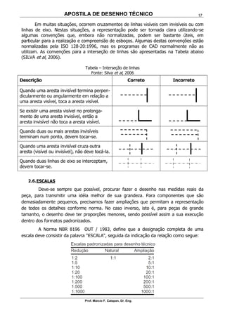 APOSTILA DE DESENHO TÉCNICO
Prof. Márcio F. Catapan, Dr. Eng.
17
Em muitas situações, ocorrem cruzamentos de linhas visíveis com invisíveis ou com
linhas de eixo. Nestas situações, a representação pode ser tornada clara utilizando-se
algumas convenções que, embora não normalizadas, podem ser bastante úteis, em
particular para a realização e compreensão de esboços. Algumas destas convenções estão
normalizadas pela ISO 128-20:1996, mas os programas de CAD normalmente não as
utilizam. As convenções para a interseção de linhas são apresentadas na Tabela abaixo
(SILVA et al, 2006).
Tabela – Interseção de linhas
Fonte: Silva et al, 2006
Descrição Correto Incorreto
Quando uma aresta invisível termina perpen-
dicularmente ou angularmente em relação a
uma aresta visível, toca a aresta visível.
Se existir uma aresta visível no prolonga-
mento de uma aresta invisível, então a
aresta invisível não toca a aresta visível.
Quando duas ou mais arestas invisíveis
terminam num ponto, devem tocar-se.
Quando uma aresta invisível cruza outra
aresta (visível ou invisível), não deve tocá-la.
Quando duas linhas de eixo se interceptam,
devem tocar-se.
2.6.ESCALAS
Deve-se sempre que possível, procurar fazer o desenho nas medidas reais da
peça, para transmitir uma idéia melhor de sua grandeza. Para componentes que são
demasiadamente pequenos, precisamos fazer ampliações que permitam a representação
de todos os detalhes conforme norma. No caso inverso, isto é, para peças de grande
tamanho, o desenho deve ter proporções menores, sendo possível assim a sua execução
dentro dos formatos padronizados.
A Norma NBR 8196 OUT / 1983, define que a designação completa de uma
escala deve consistir da palavra "ESCALA", seguida da indicação da relação como segue:
 