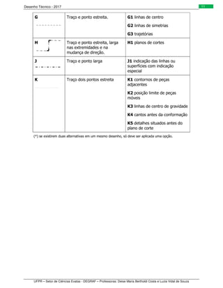 Desenho Técnico - 2017
UFPR – Setor de Ciências Exatas - DEGRAF – Professoras: Deise Maria Bertholdi Costa e Luzia Vidal de Souza
11
G Traço e ponto estreita. G1 linhas de centro
G2 linhas de simetrias
G3 trajetórias
H Traço e ponto estreita, larga
nas extremidades e na
mudança de direção.
H1 planos de cortes
J Traço e ponto larga J1 indicação das linhas ou
superfícies com indicação
especial
K Traço dois pontos estreita K1 contornos de peças
adjacentes
K2 posição limite de peças
móveis
K3 linhas de centro de gravidade
K4 cantos antes da conformação
K5 detalhes situados antes do
plano de corte
(*) se existirem duas alternativas em um mesmo desenho, só deve ser aplicada uma opção.
 