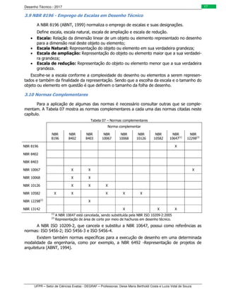 Desenho Técnico - 2017
UFPR – Setor de Ciências Exatas - DEGRAF – Professoras: Deise Maria Bertholdi Costa e Luzia Vidal de Souza
17
3.9 NBR 8196 - Emprego de Escalas em Desenho Técnico
A NBR 8196 (ABNT, 1999) normaliza o emprego de escalas e suas designações.
Define escala, escala natural, escala de ampliação e escala de redução.
• Escala: Relação da dimensão linear de um objeto ou elemento representado no desenho
para a dimensão real deste objeto ou elemento;
• Escala Natural: Representação do objeto ou elemento em sua verdadeira grandeza;
• Escala de ampliação: Representação do objeto ou elemento maior que a sua verdadei-
ra grandeza;
• Escala de redução: Representação do objeto ou elemento menor que a sua verdadeira
grandeza.
Escolhe-se a escala conforme a complexidade do desenho ou elementos a serem represen-
tados e também da finalidade da representação. Sendo que a escolha da escala e o tamanho do
objeto ou elemento em questão é que definem o tamanho da folha de desenho.
3.10 Normas Complementares
Para a aplicação de algumas das normas é necessário consultar outras que se comple-
mentam. A Tabela 07 mostra as normas complementares a cada uma das normas citadas neste
capítulo.
Tabela 07 – Normas complementares
Norma complementar
NBR
8196
NBR
8402
NBR
8403
NBR
10067
NBR
10068
NBR
10126
NBR
10582
NBR
10647(1)
NBR
12298(2)
NBR 8196 X
NBR 8402
NBR 8403
NBR 10067 X X X
NBR 10068 X X
NBR 10126 X X X
NBR 10582 X X X X X
NBR 12298(2)
X
NBR 13142 X X X
(1)
A NBR 10647 está cancelada, sendo substituída pela NBR ISO 10209-2:2005
(2)
Representação de área de corte por meio de hachuras em desenho técnico.
A NBR ISO 10209-2, que cancela e substitui a NBR 10647, possui como referências as
normas: ISO 5456-2; ISO 5456-3 e ISO 5456-4.
Existem também normas específicas para a execução de desenho em uma determinada
modalidade da engenharia, como por exemplo, a NBR 6492 -Representação de projetos de
arquitetura (ABNT, 1994).
 