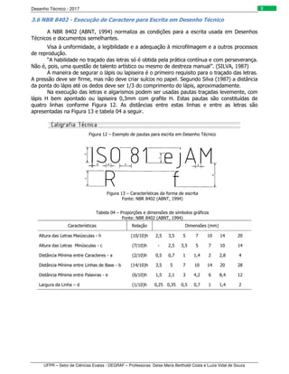 Desenho Técnico - 2017
UFPR – Setor de Ciências Exatas - DEGRAF – Professoras: Deise Maria Bertholdi Costa e Luzia Vidal de Souza
8
3.6 NBR 8402 - Execução de Caractere para Escrita em Desenho Técnico
A NBR 8402 (ABNT, 1994) normaliza as condições para a escrita usada em Desenhos
Técnicos e documentos semelhantes.
Visa à uniformidade, a legibilidade e a adequação à microfilmagem e a outros processos
de reprodução.
“A habilidade no traçado das letras só é obtida pela prática contínua e com perseverança.
Não é, pois, uma questão de talento artístico ou mesmo de destreza manual”. (SILVA, 1987)
A maneira de segurar o lápis ou lapiseira é o primeiro requisito para o traçado das letras.
A pressão deve ser firme, mas não deve criar sulcos no papel. Segundo Silva (1987) a distância
da ponta do lápis até os dedos deve ser 1/3 do comprimento do lápis, aproximadamente.
Na execução das letras e algarismos podem ser usadas pautas traçadas levemente, com
lápis H bem apontado ou lapiseira 0,3mm com grafite H. Estas pautas são constituídas de
quatro linhas conforme Figura 12. As distâncias entre estas linhas e entre as letras são
apresentadas na Figura 13 e tabela 04 a seguir.
Figura 12 – Exemplo de pautas para escrita em Desenho Técnico
Figura 13 – Características da forma de escrita
Fonte: NBR 8402 (ABNT, 1994)
Tabela 04 – Proporções e dimensões de símbolos gráficos
Fonte: NBR 8402 (ABNT, 1994)
Características Relação Dimensões (mm)
Altura das Letras Maiúsculas - h (10/10)h 2,5 3,5 5 7 10 14 20
Altura das Letras Minúsculas - c (7/10)h - 2,5 3,5 5 7 10 14
Distância Mínima entre Caracteres - a (2/10)h 0,5 0,7 1 1,4 2 2,8 4
Distância Mínima entre Linhas de Base - b (14/10)h 3,5 5 7 10 14 20 28
Distância Mínima entre Palavras - e (6/10)h 1,5 2,1 3 4,2 6 8,4 12
Largura da Linha – d (1/10)h 0,25 0,35 0,5 0,7 1 1,4 2
Caligrafia Técnica
 