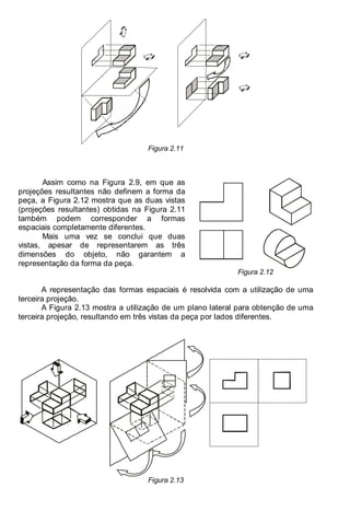 Antonio Clélio Ribeiro, Mauro Pedro Peres, Nacir Izidoro 14
Figura 2.11
Assim como na Figura 2.9, em que as
projeções resultantes não definem a forma da
peça, a Figura 2.12 mostra que as duas vistas
(projeções resultantes) obtidas na Figura 2.11
também podem corresponder a formas
espaciais completamente diferentes.
Mais uma vez se conclui que duas
vistas, apesar de representarem as três
dimensões do objeto, não garantem a
representação da forma da peça.
Figura 2.12
A representação das formas espaciais é resolvida com a utilização de uma
terceira projeção.
A Figura 2.13 mostra a utilização de um plano lateral para obtenção de uma
terceira projeção, resultando em três vistas da peça por lados diferentes.
Figura 2.13
 