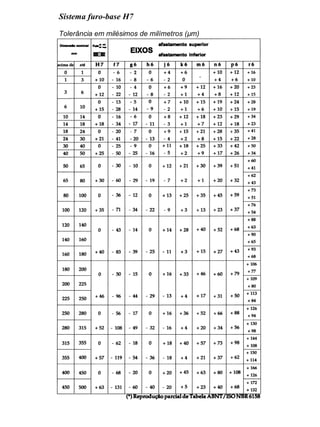 Colégio Evangélico Panambi Desenho Técnico Mecânico
Elaboração : Agnaldo Jardel Trennepohl Página 88
Sistema furo-base H7
Tolerância em milésimos de milímetros (µm)
 