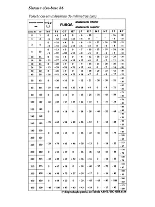 Colégio Evangélico Panambi Desenho Técnico Mecânico
Elaboração : Agnaldo Jardel Trennepohl Página 89
Sistema eixo-base h6
Tolerância em milésimos de milímetros (µm)
 