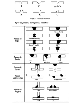 Colégio Evangélico Panambi Desenho Técnico Mecânico
Elaboração : Agnaldo Jardel Trennepohl Página 95
Fig.60 – Tipos de chanfros
Tipos de juntas e exemplos de chanfros
 