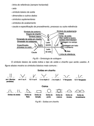 Colégio Evangélico Panambi Desenho Técnico Mecânico
Elaboração : Agnaldo Jardel Trennepohl Página 99
- linha de referência (sempre horizontal)
- seta
- símbolo básico da solda
- dimensões e outros dados
- símbolos suplementares
- símbolos de acabamento
- cauda e especificação de procedimento, processo ou outra referência
Fig.65 – Simbologia de soldagem
O símbolo básico da solda indica o tipo de solda e chanfro que serão usados. A
figura abaixo mostra os símbolos básicos mais comuns :
Fig.66 – Soldas em chanfro
 