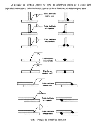 Colégio Evangélico Panambi Desenho Técnico Mecânico
Elaboração : Agnaldo Jardel Trennepohl Página 100
A posição do símbolo básico na linha de referência indica se a solda será
depositada no mesmo lado ou no lado oposto do local indicado no desenho pela seta :
Fig.67 – Posição do símbolo de soldagem
 