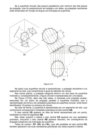 LEITURA E INTERPRETAÇÃO DE DESENHO TÉCNICO 25
Se a superfície circular não possuir paralelismo com nenhum dos três planos
de projeção, mas for perpendicular em relação a um deles, as projeções resultantes
terão dimensões em função do ângulo de inclinação da superfície.
(a)
A
B
H
F
D
J
L
G
E
I
K
C
VG
A
B
H
F
D
J
L
G
E
I
K
C
VG
H
F D J
L
G
E I
K
C
V
G
A
B
H
F
D
J
L
G
E
I
K
C
(b)
Figura 2.31
No plano cuja superfície circular é perpendicular, a projeção resultante é um
segmento de reta, cujo comprimento é igual ao diâmetro do círculo.
Nos outros planos, a projeção ortogonal diminui um dos eixos da superfície
inclinada e, conseqüentemente, a figura circular é representada por uma elipse.
Na Figura 2.31(b), além das três vistas, é mostrada uma projeção auxiliar,
executada em um plano de projeção paralelo à superfície inclinada, com a
representação da forma e da verdadeira grandeza da superfície circular, onde foram
identificados 12 pontos no contorno do círculo.
Na vista de frente, a superfície é representada por um segmento de reta, cujo
comprimento corresponde à verdadeira grandeza do eixo central AB.
O eixo central CD aparece na vista de frente representado por um ponto,
localizado no meio do segmento AB.
Nas vistas superior e lateral o eixo central CD aparece em sua verdadeira
grandeza, enquanto o eixo central AB aparece reduzido, em conseqüência da
projeção ortogonal e da inclinação da superfície.
Todas as cordas ( EF, GH, IJ e KL), que são paralelas ao eixo central CD,
também aparecem nas suas verdadeiras grandezas nas vistas superior e lateral.
 